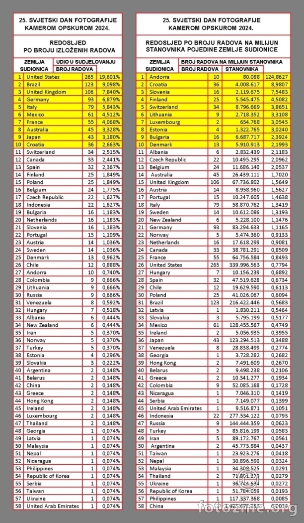WWPPD do 2024. POREDAK SUDIONIKA . . . 