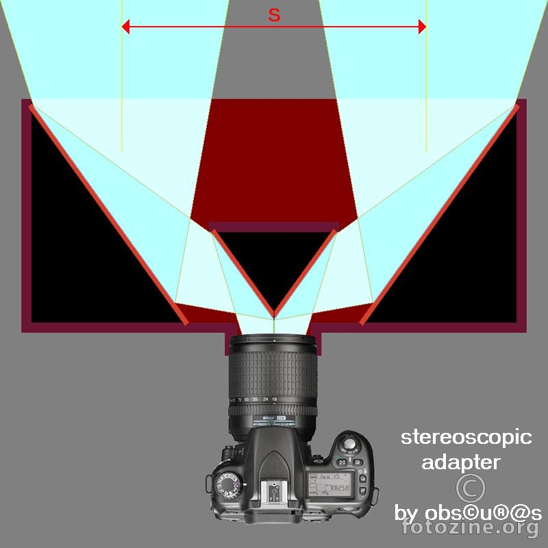 adapter za stereoskopijsko snimanje